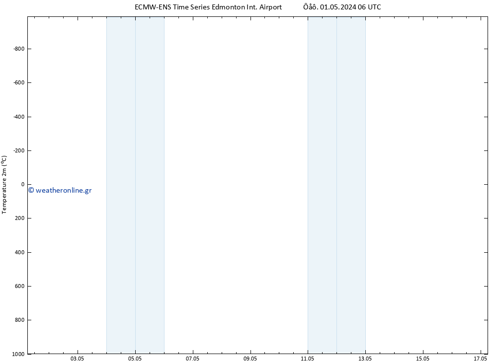     ALL TS  01.05.2024 12 UTC