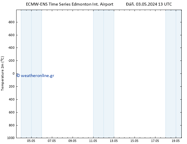     ALL TS  08.05.2024 13 UTC