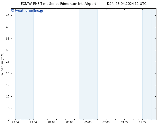  10 m ALL TS  26.04.2024 18 UTC