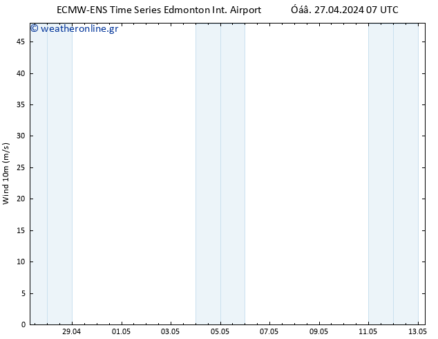  10 m ALL TS  30.04.2024 19 UTC