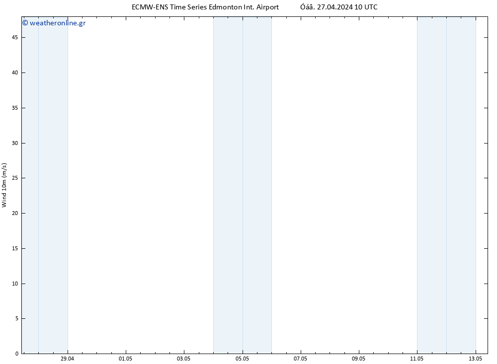  10 m ALL TS  30.04.2024 22 UTC