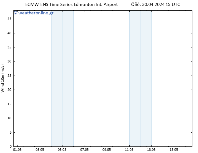  10 m ALL TS  01.05.2024 15 UTC