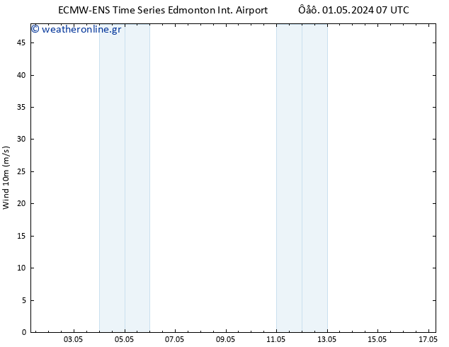      ALL TS  02.05.2024 13 UTC