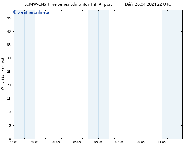  925 hPa ALL TS  27.04.2024 22 UTC