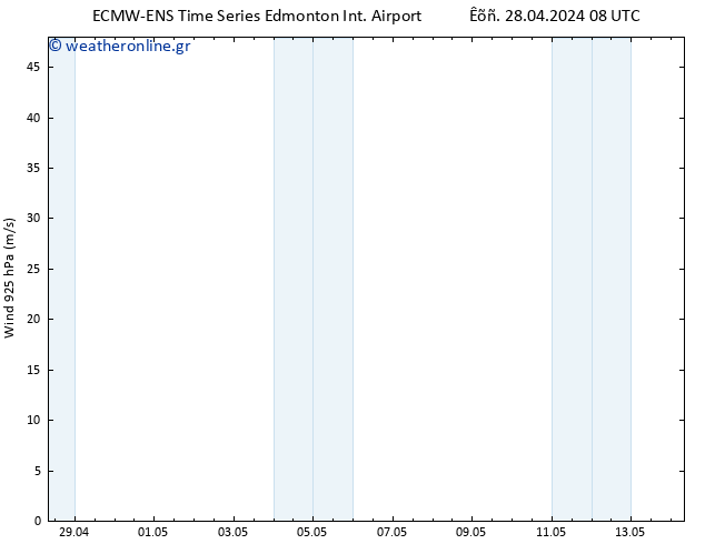  925 hPa ALL TS  05.05.2024 20 UTC