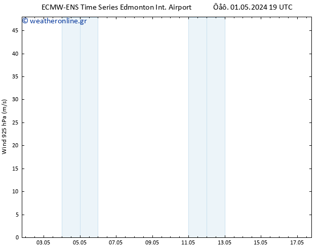  925 hPa ALL TS  05.05.2024 19 UTC