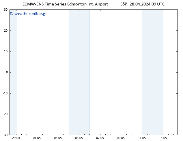      ALL TS  02.05.2024 15 UTC