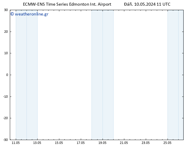      ALL TS  18.05.2024 11 UTC