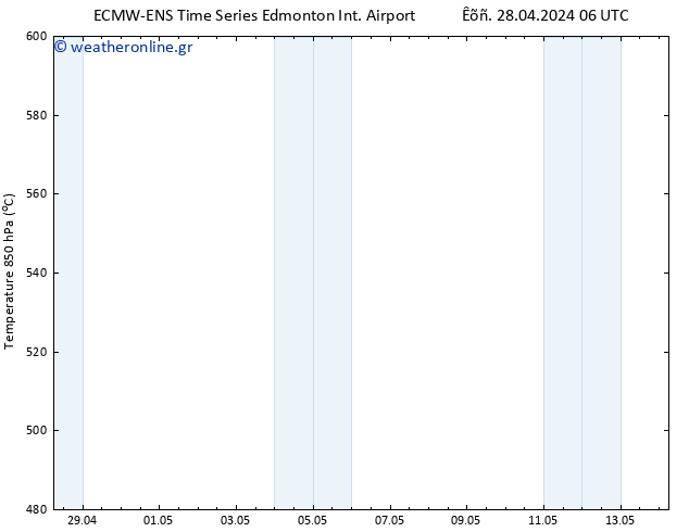 Height 500 hPa ALL TS  29.04.2024 06 UTC