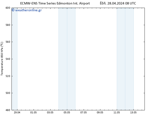 Height 500 hPa ALL TS  30.04.2024 14 UTC