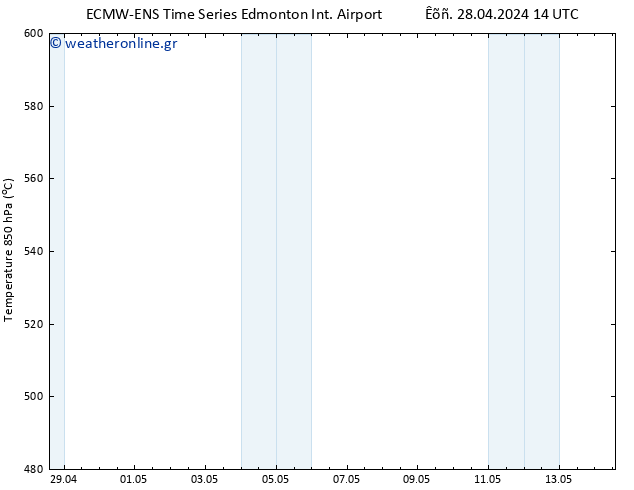 Height 500 hPa ALL TS  05.05.2024 14 UTC