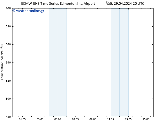 Height 500 hPa ALL TS  30.04.2024 20 UTC