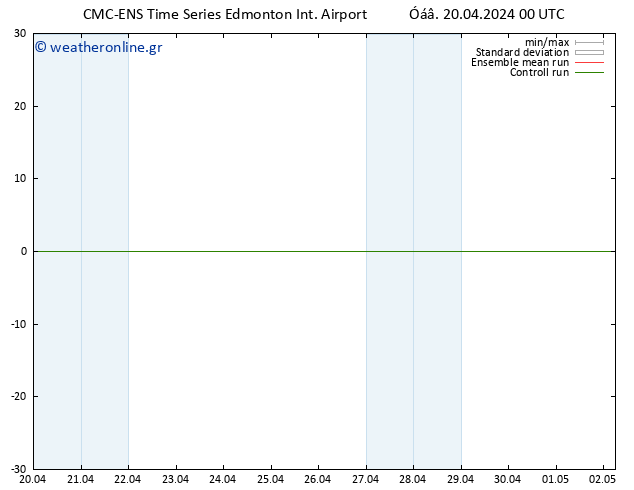 Height 500 hPa CMC TS  20.04.2024 06 UTC