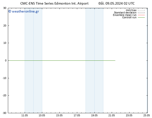 Height 500 hPa CMC TS  09.05.2024 02 UTC