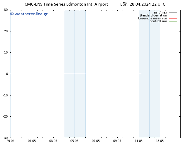  925 hPa CMC TS  29.04.2024 04 UTC