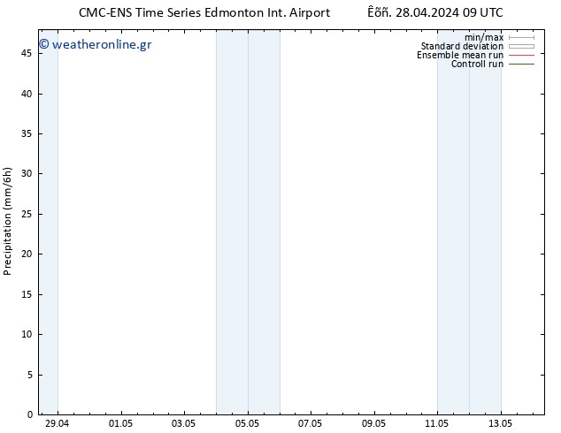  CMC TS  30.04.2024 03 UTC