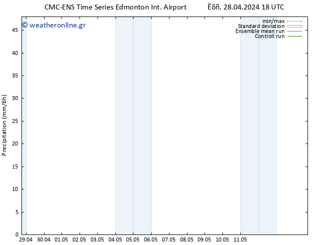  CMC TS  01.05.2024 06 UTC