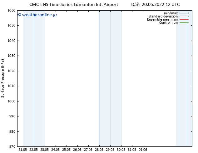 Πίεση στην  επιφάνεια  CMC TS Παρ 20.05.2022 18 UTC