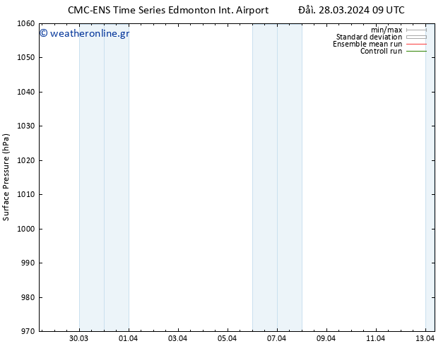      CMC TS  31.03.2024 21 UTC