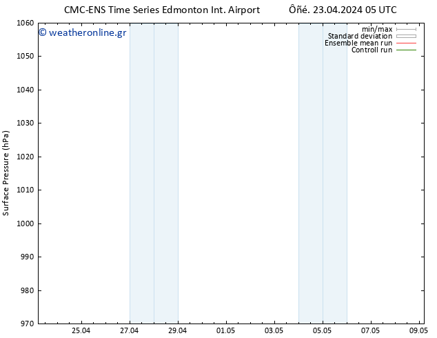      CMC TS  27.04.2024 17 UTC