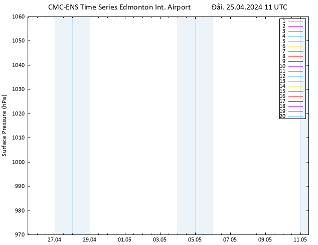      CMC TS  25.04.2024 11 UTC