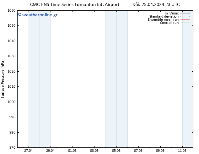      CMC TS  25.04.2024 23 UTC