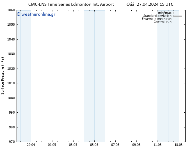      CMC TS  30.04.2024 03 UTC