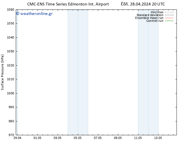      CMC TS  05.05.2024 08 UTC