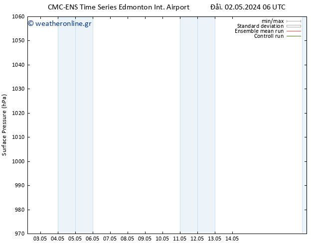      CMC TS  03.05.2024 06 UTC