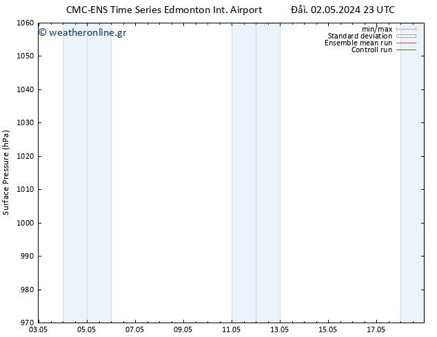      CMC TS  03.05.2024 11 UTC