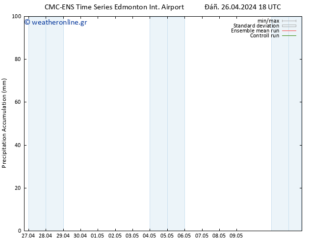 Precipitation accum. CMC TS  27.04.2024 00 UTC