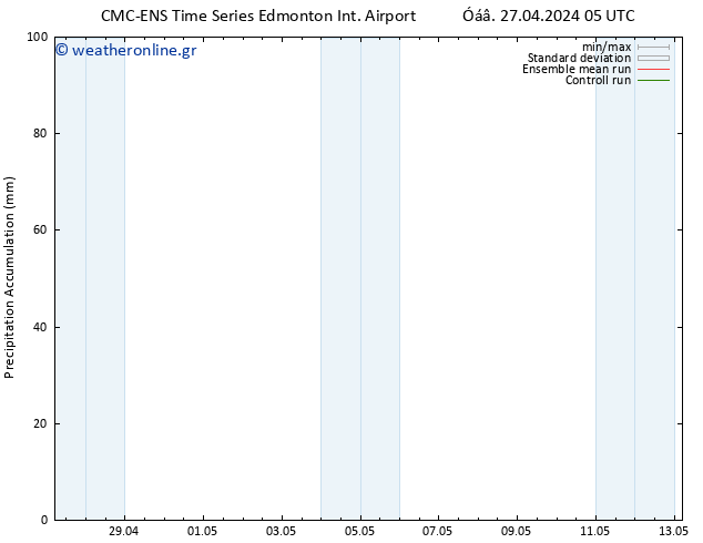 Precipitation accum. CMC TS  28.04.2024 05 UTC