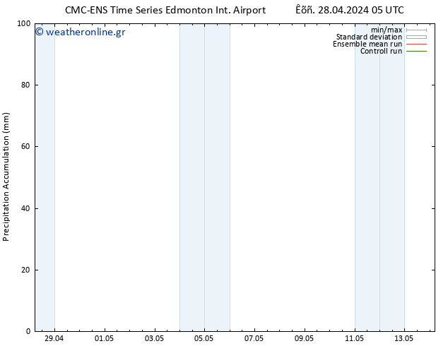 Precipitation accum. CMC TS  05.05.2024 05 UTC