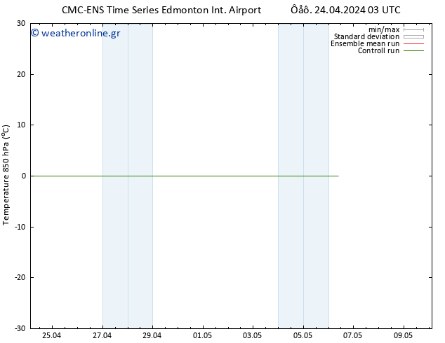 Temp. 850 hPa CMC TS  24.04.2024 09 UTC