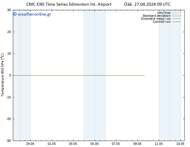 Temp. 850 hPa CMC TS  29.04.2024 09 UTC