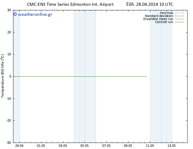 Temp. 850 hPa CMC TS  28.04.2024 10 UTC