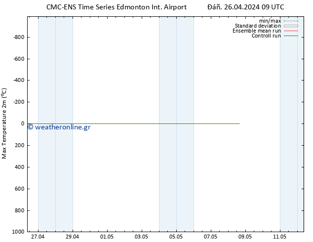 Max.  (2m) CMC TS  26.04.2024 15 UTC