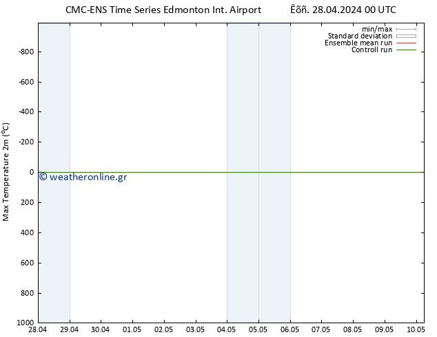 Max.  (2m) CMC TS  29.04.2024 06 UTC