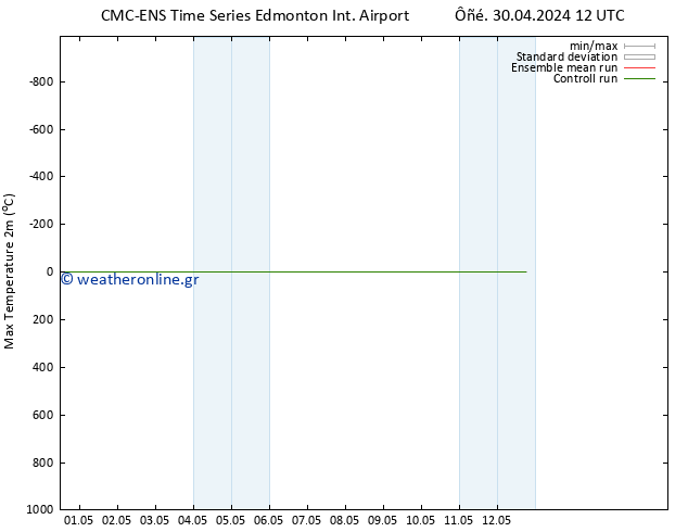 Max.  (2m) CMC TS  30.04.2024 18 UTC