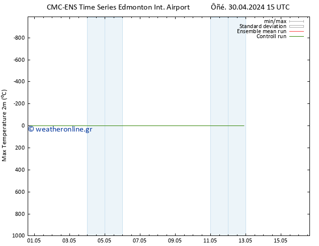 Max.  (2m) CMC TS  30.04.2024 21 UTC