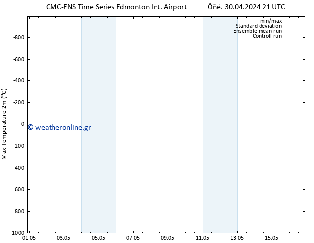 Max.  (2m) CMC TS  13.05.2024 03 UTC