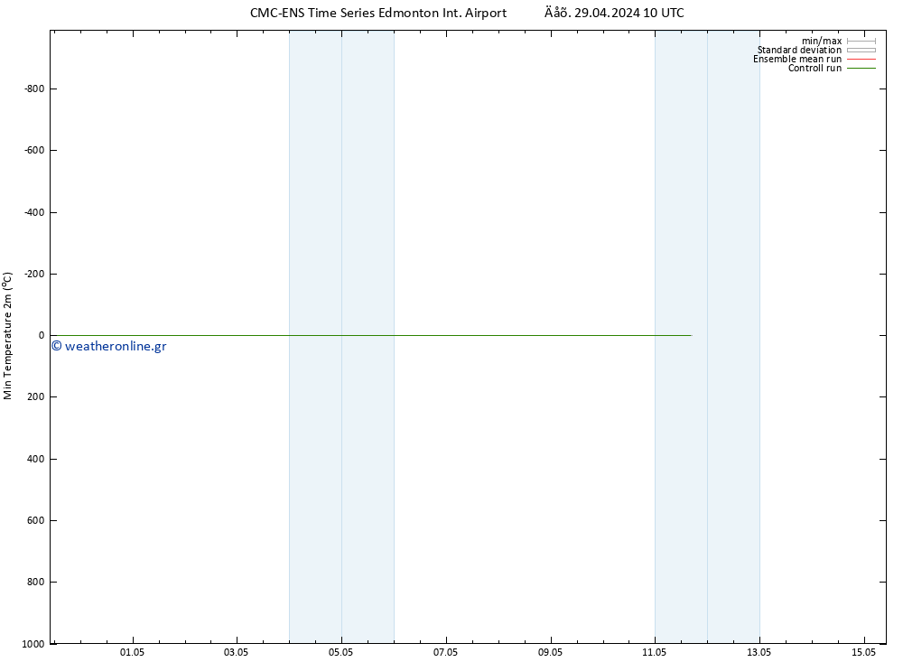 Min.  (2m) CMC TS  29.04.2024 16 UTC