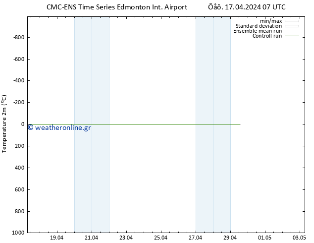     CMC TS  24.04.2024 19 UTC