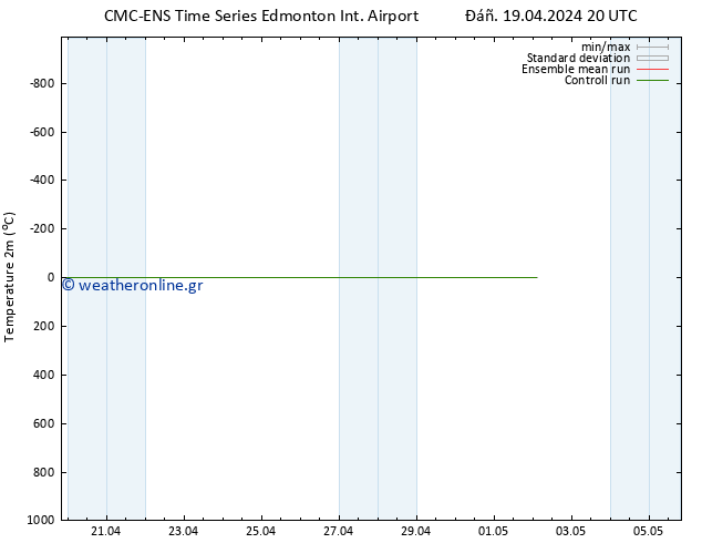     CMC TS  26.04.2024 08 UTC