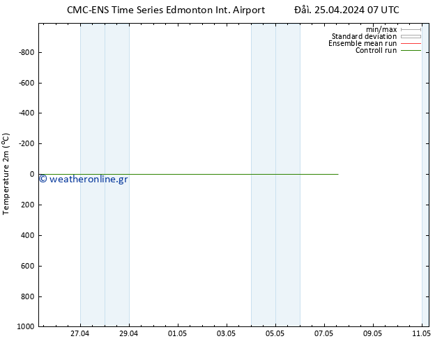     CMC TS  25.04.2024 13 UTC