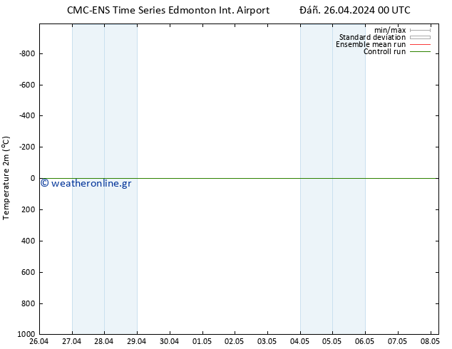     CMC TS  27.04.2024 18 UTC