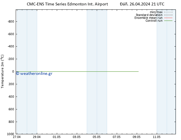     CMC TS  27.04.2024 21 UTC