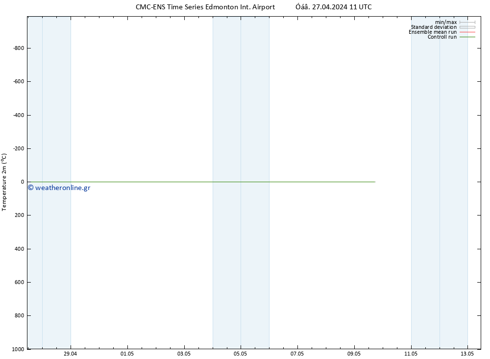     CMC TS  27.04.2024 17 UTC