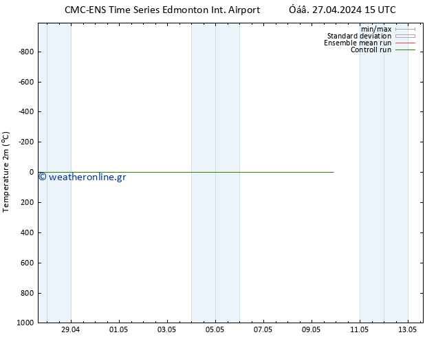     CMC TS  28.04.2024 09 UTC