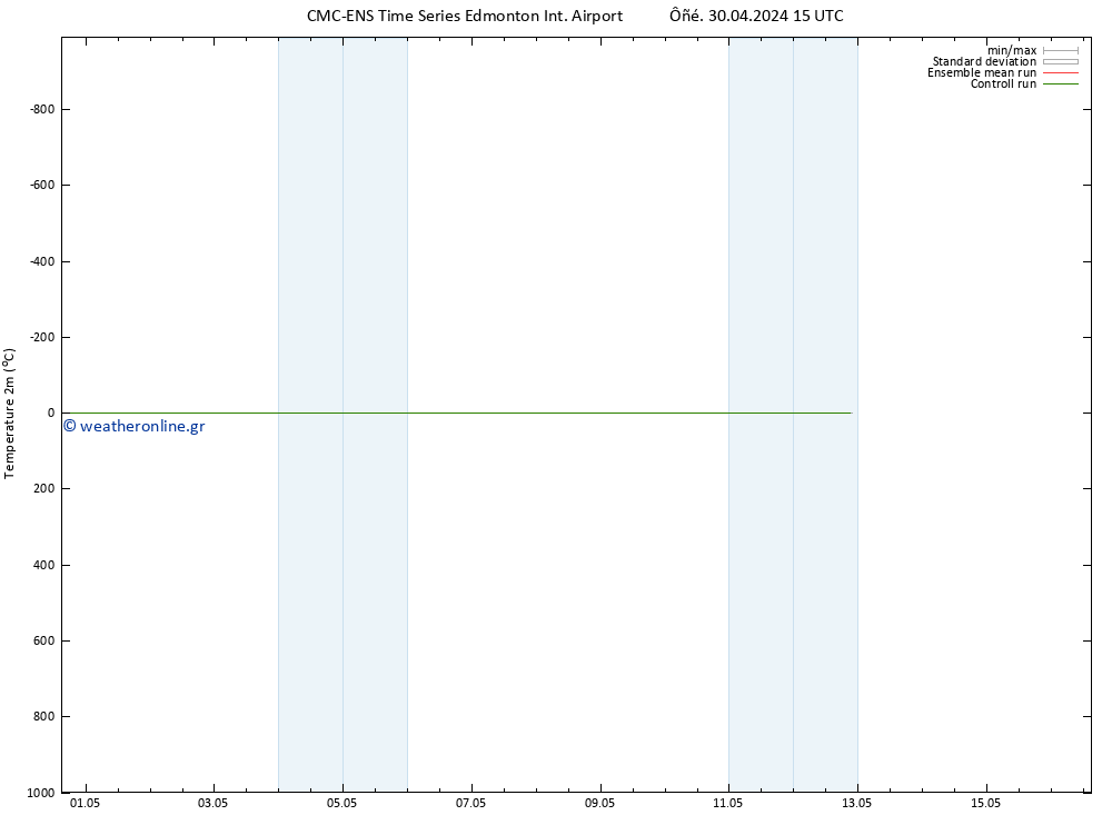     CMC TS  04.05.2024 03 UTC